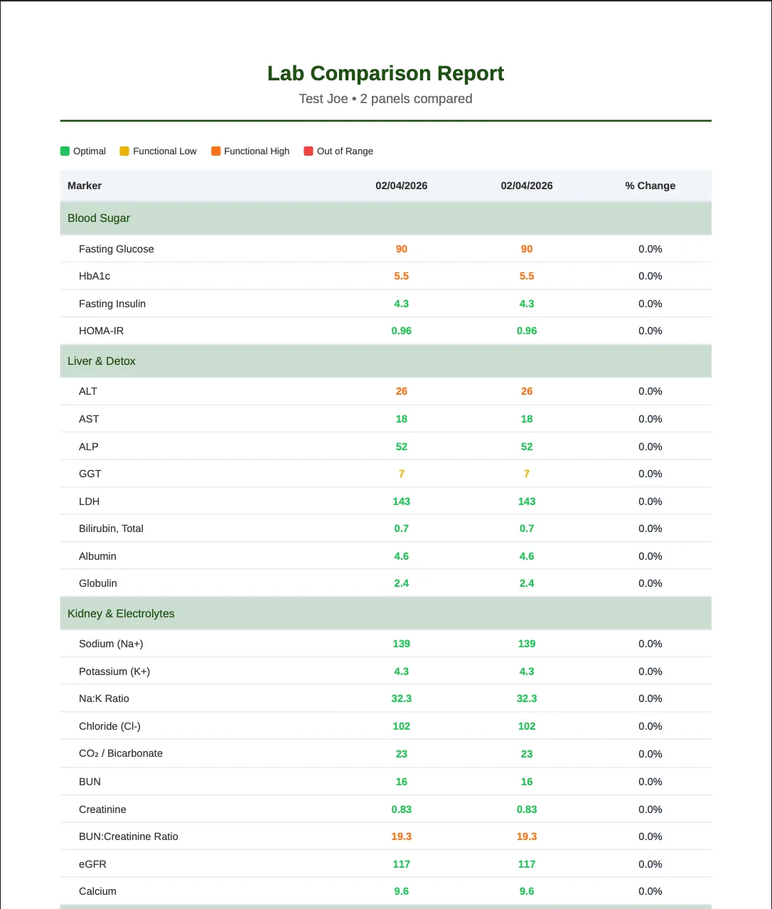 BloodChem Studio Dashboard